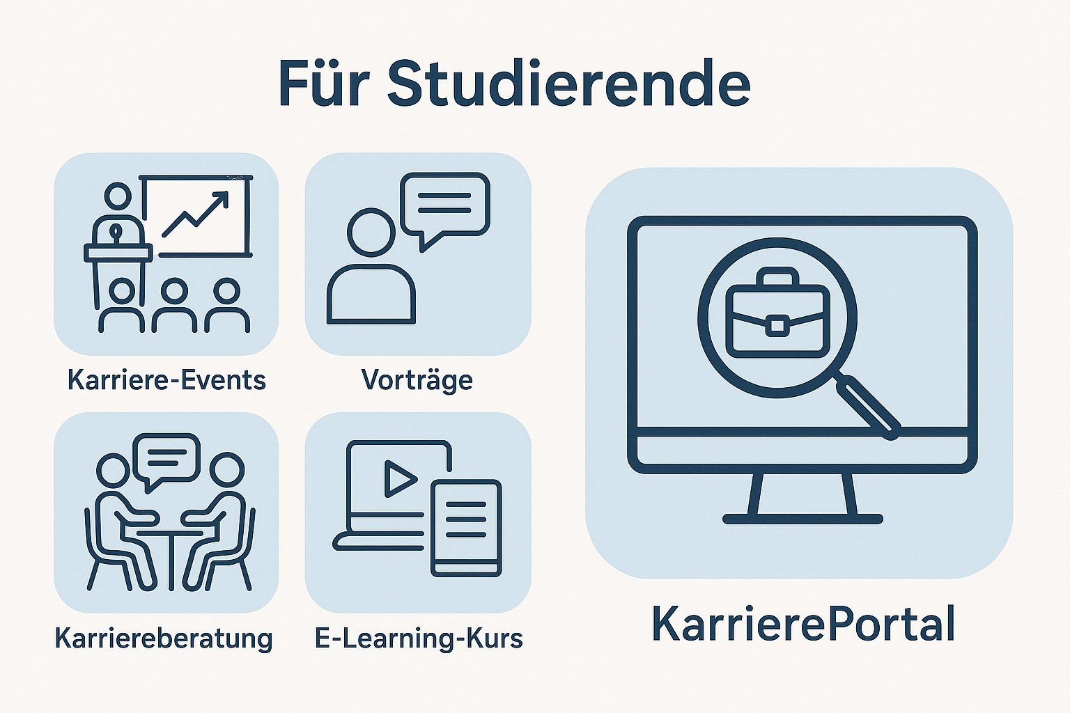 Für Studierende